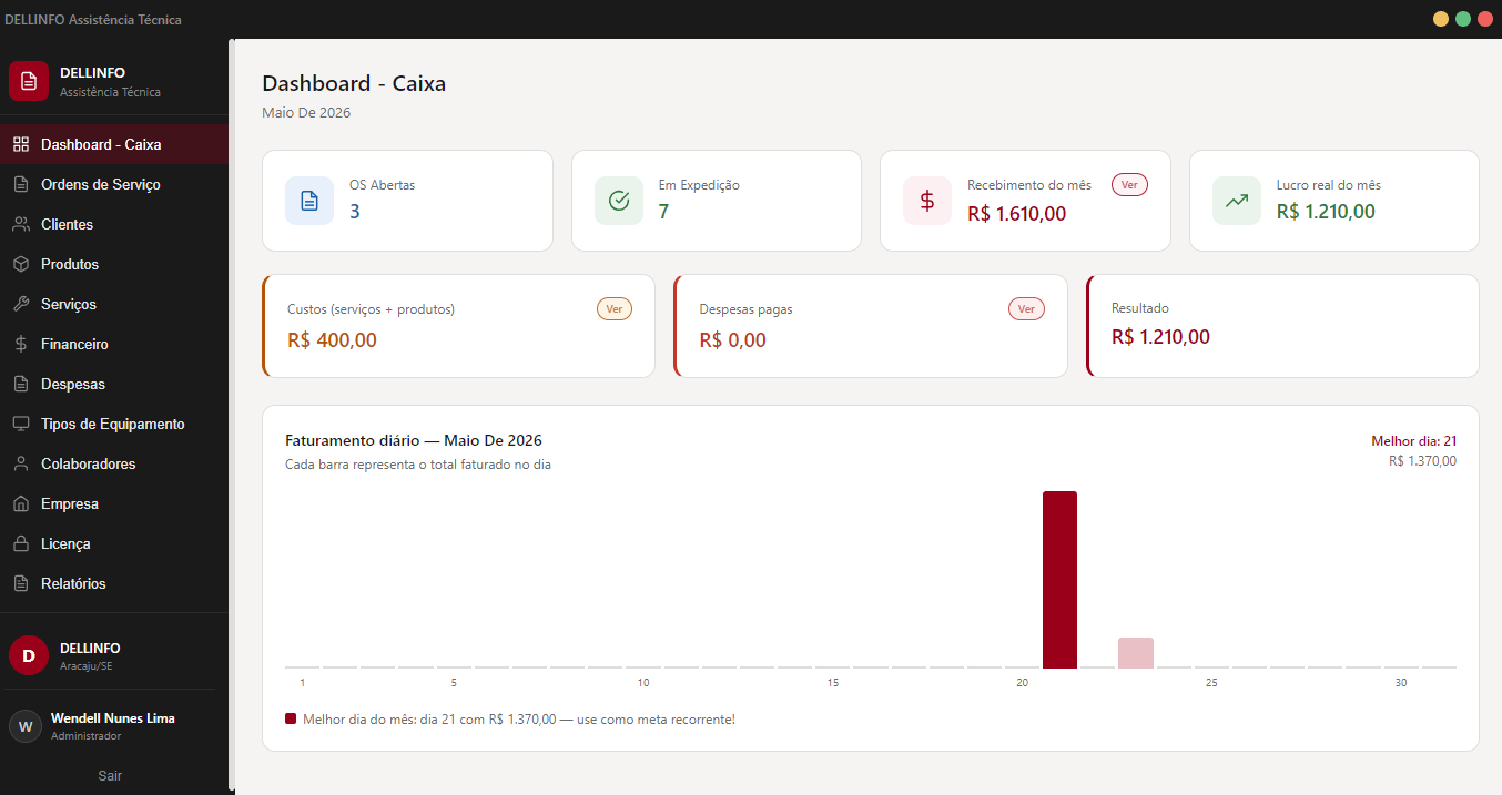 Dashboard do DELLINFO Assistência Técnica mostrando OS abertas, recebimentos e faturamento